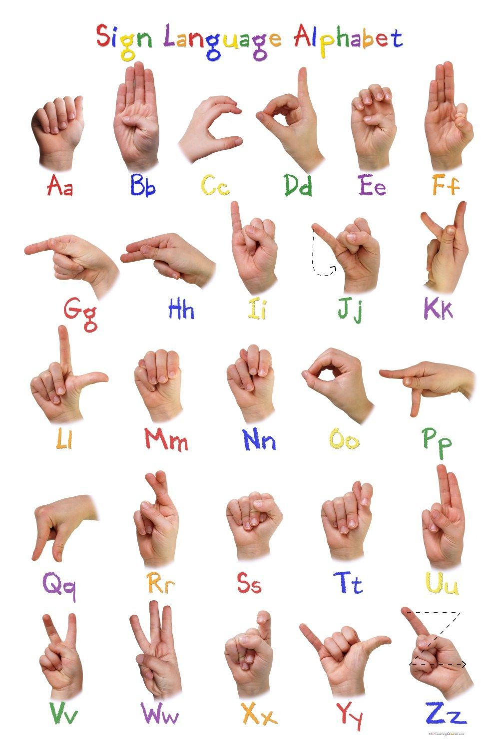 Sign Language Poster Printable Alphabet Sign Language Poster Signlanguageposter