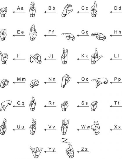 Sign Language Printable Worksheets Alphabet to the Left