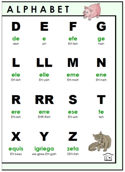 Spanish Alphabet Chart Printable 9 Best Of Printable Spanish Alphabet Cards Free