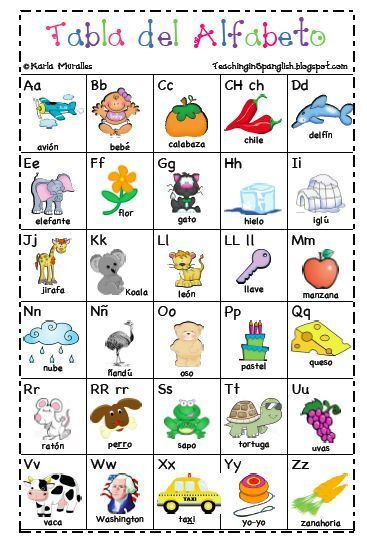 Spanish Alphabet Chart Printable Free Printable Spanish Alphabet Chart