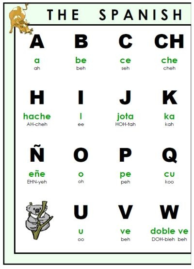 Spanish Alphabet Chart Printable Free Printable Spanish Alphabet