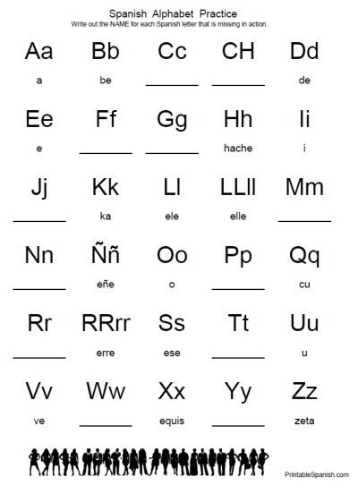 Spanish Alphabet Chart Printable Spanish
