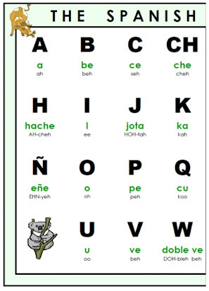 Spanish Alphabet Worksheets for Kindergarten Free Printable Spanish Alphabet with Pictures