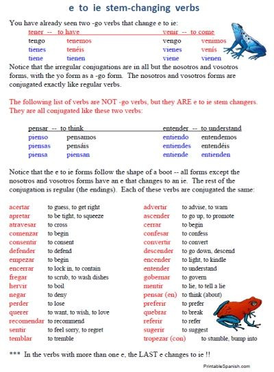 Spanish Verb Conjugation Worksheets Printable Spanish