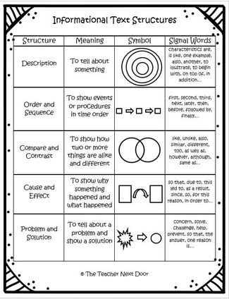 Text Structure 4th Grade Worksheets Nonfiction Prehension Practice 5th Grade at Oakhurst