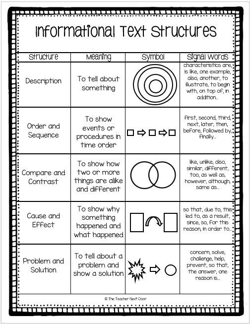 Text Structure 5th Grade Worksheets Teaching Informational Text Structures the Teacher Next