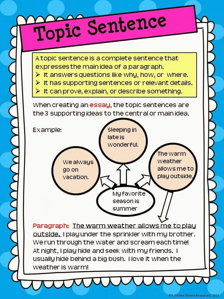 Topic Sentence Worksheets 5th Grade topic Sentence Worksheet for Elementary Students Google