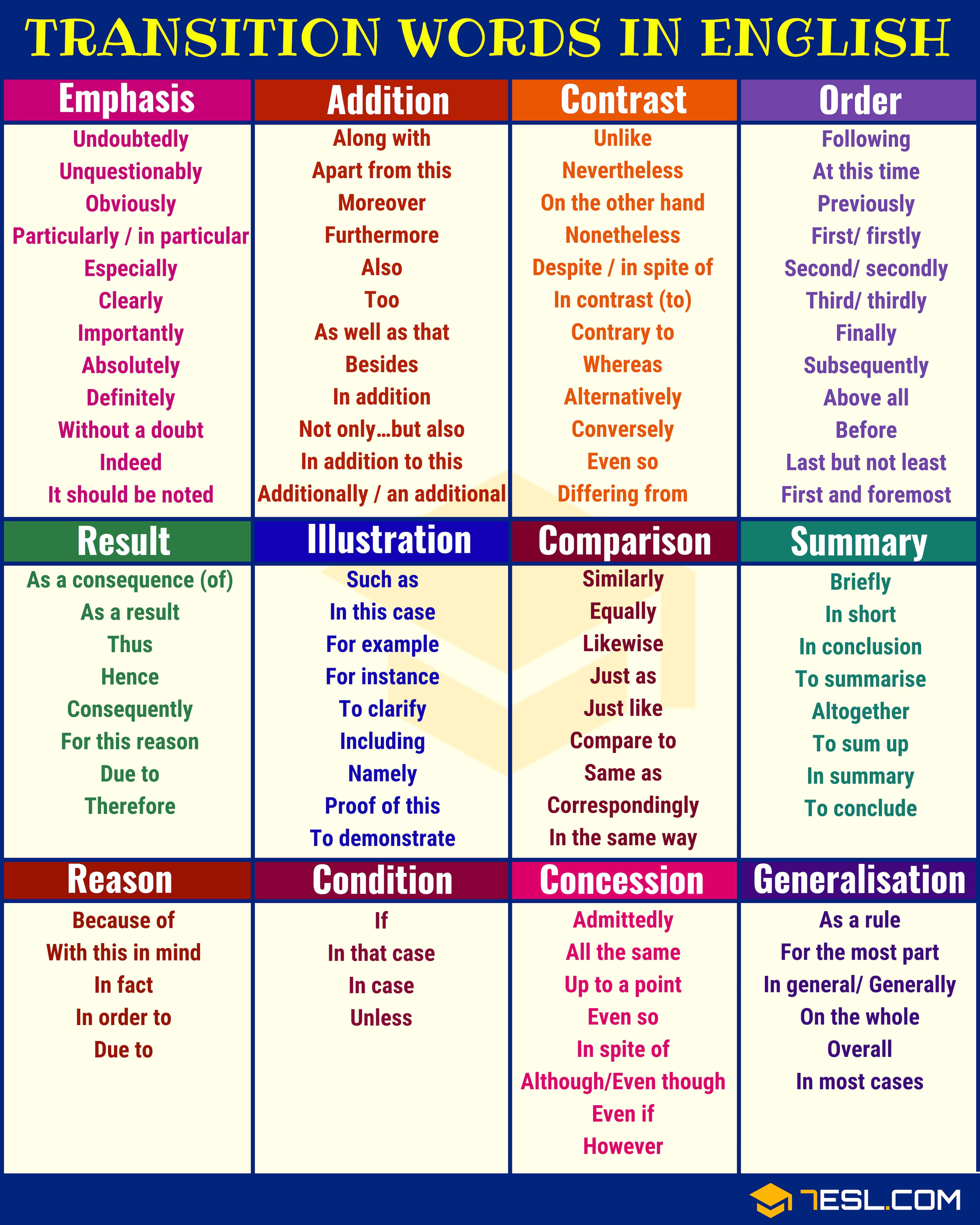 Transition Words Worksheets 4th Grade Transition Words and Phrases Useful List Types and