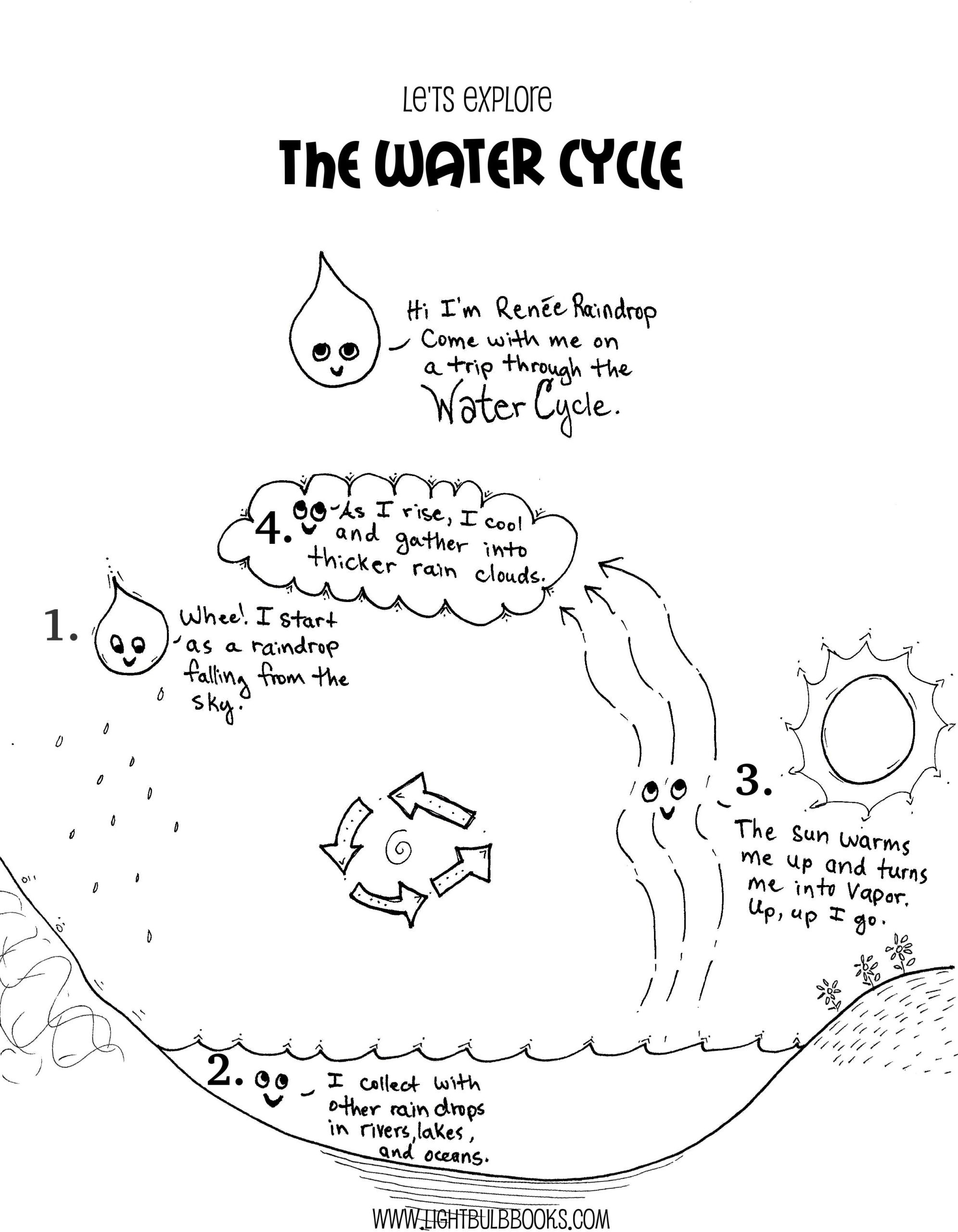 Water Cycle Worksheet Kindergarten Water Cycle Drawing at Getdrawings Free Bicycle Safety