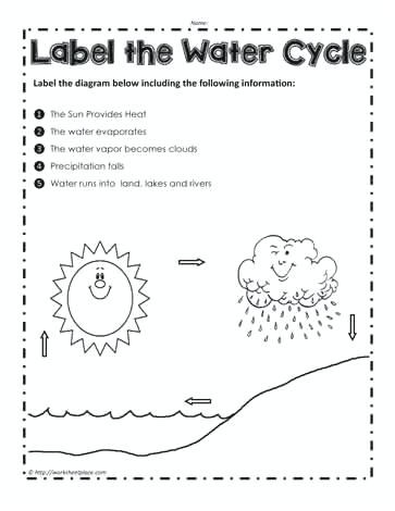 Water Cycle Worksheets 2nd Grade 2nd Grade Water Cycle Water Cycle Anchor Chart Water Cycle