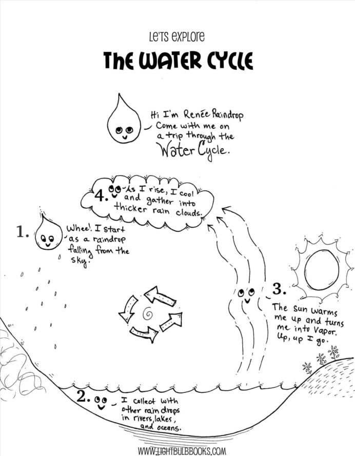 Water Cycle Worksheets 2nd Grade Pin by Diagram Bacamajalah Tips References Simple Water