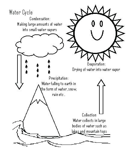 Water Cycle Worksheets 2nd Grade Water Cycle for 2nd Grade – Lifestyletravelsub