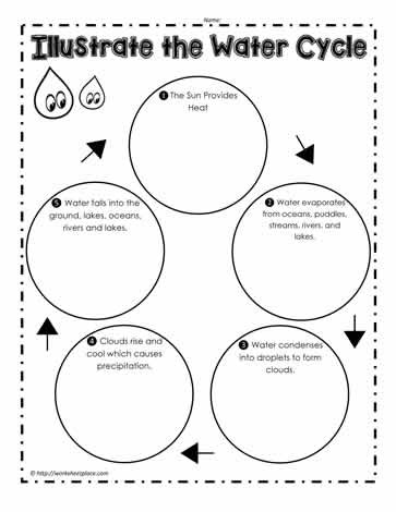 Water Cycle Worksheets 2nd Grade Water Cycle Worksheets