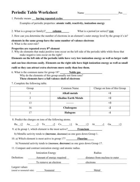 8th Grade Chemistry Worksheets 7 8th Grade Periodic Table Worksheet Grade