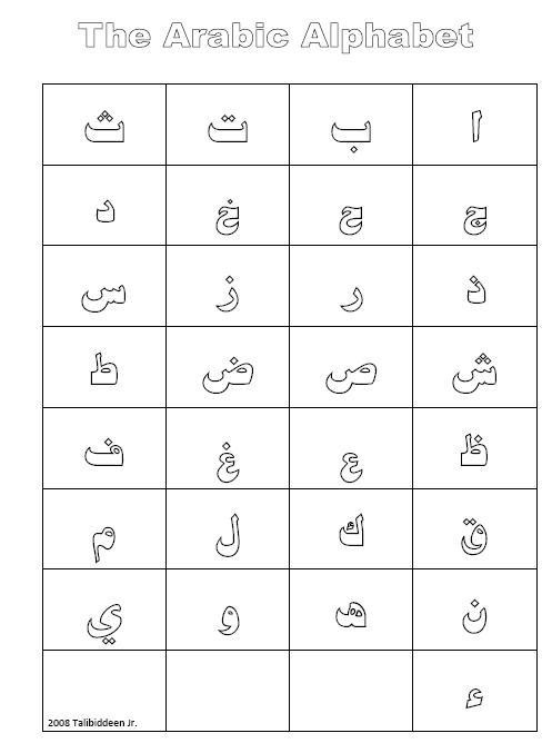 Arabic Alphabet Worksheets for Preschoolers Arabic Alphabet Chart