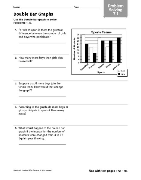 Bar Graph Worksheets 4th Grade Double Bar Graphs Problem solving 7 1 Worksheet for 4th