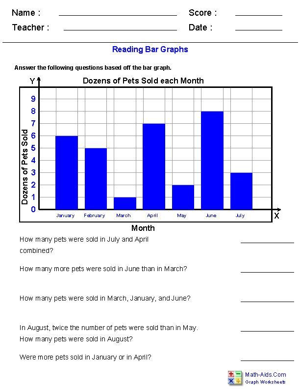Bar Graph Worksheets 4th Grade Ts are Free to Easy to Use and Very Flexible