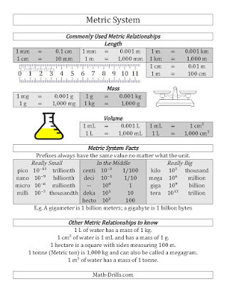 Capacity Worksheets 4th Grade Free Worksheets Metric System