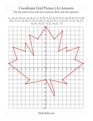 Coordinate Grid Worksheet 5th Grade Free Coordinate Graph Picture Worksheets