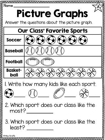 First Grade Graphing Worksheets First Grade Math Unit 16 Graphing and Data Analysis