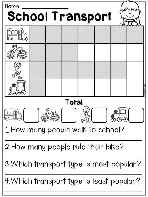 Graphing Worksheets for First Grade First Grade Data and Graphing Worksheets Distance Learning