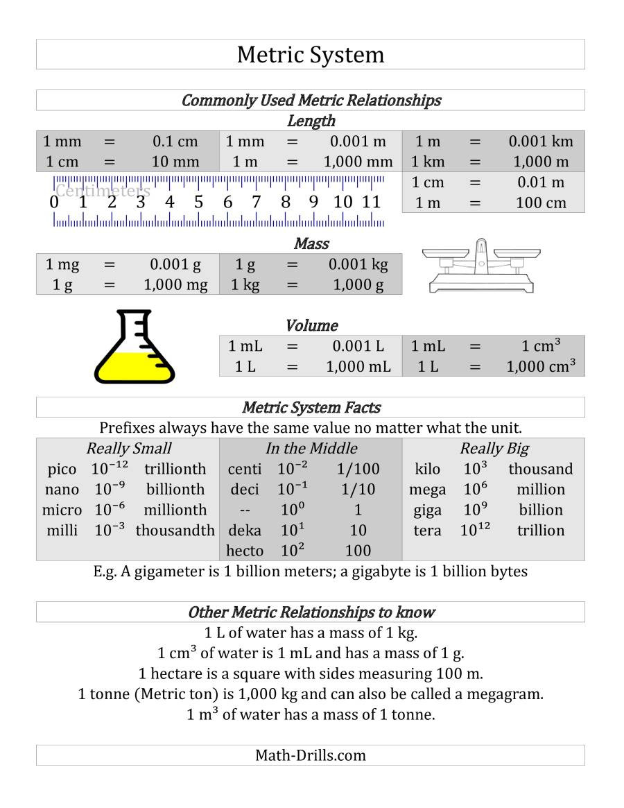 Metric Conversion Worksheets 5th Grade Metric System Lessons Tes Teach