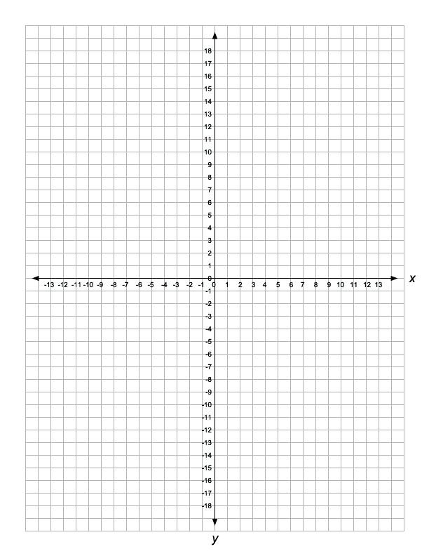 Mystery Graph Pictures Printable Free Blank Coordinate Plane Worksheets Coordinate Grid Worksheets