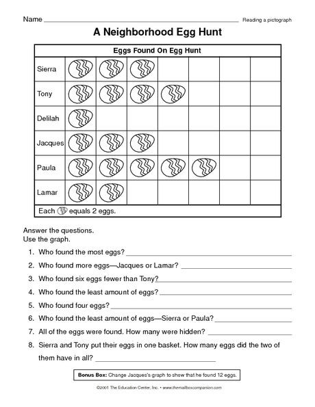 Pictograph Worksheets 3rd Grade An Egg Hunt Reading A Pictograph Free Worksheet