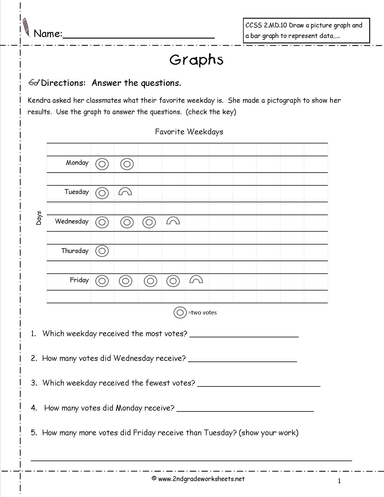 Pictograph Worksheets 3rd Grade Pictograph Worksheets for Kids