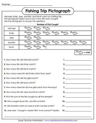 Pictograph Worksheets 3rd Grade Pictograph Worksheets