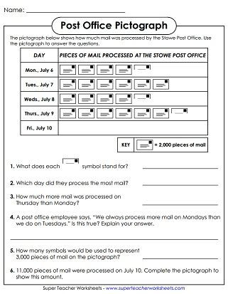 Pictograph Worksheets 3rd Grade Pictograph Worksheets