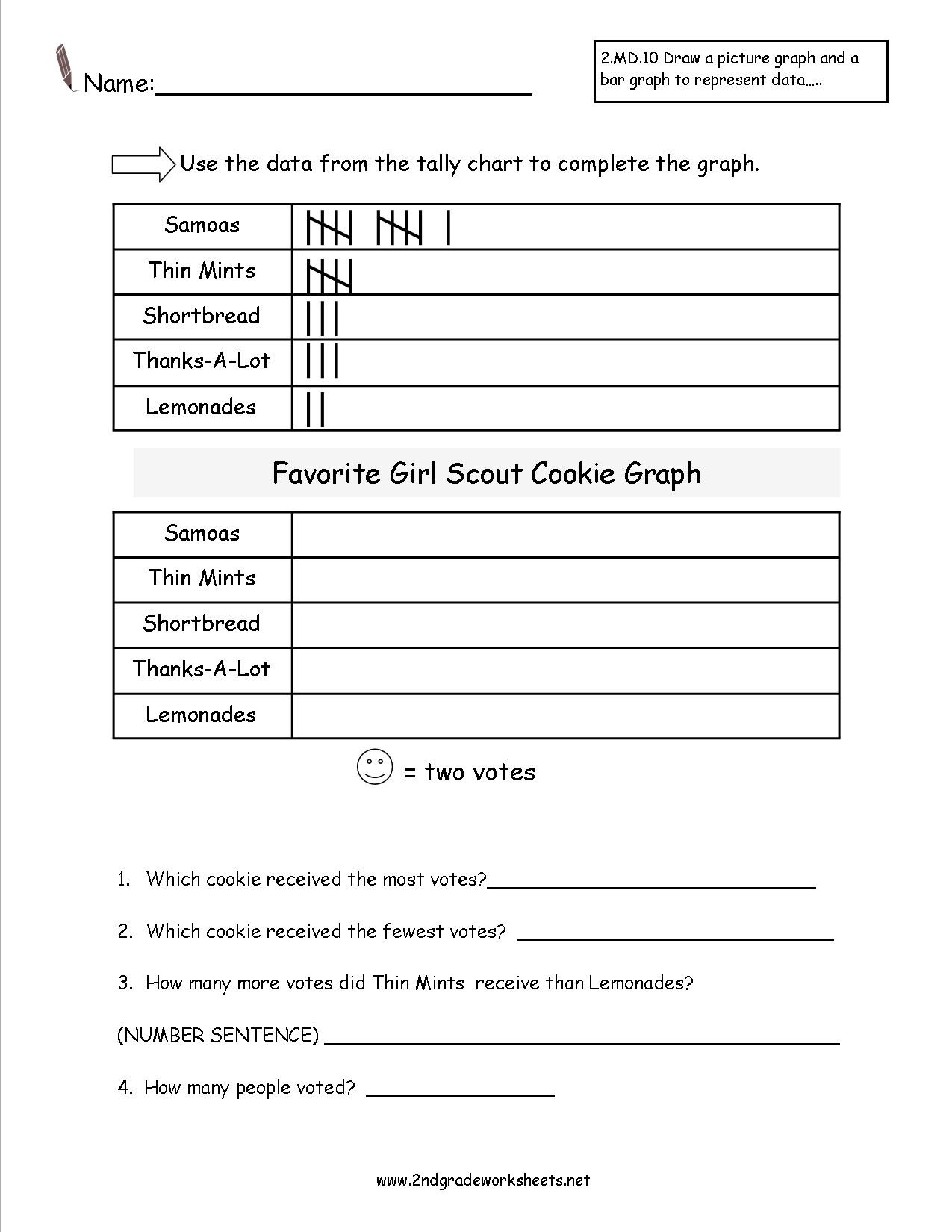 Pictograph Worksheets 3rd Grade Second Grade Reading and Creating Pictograph Worksheets