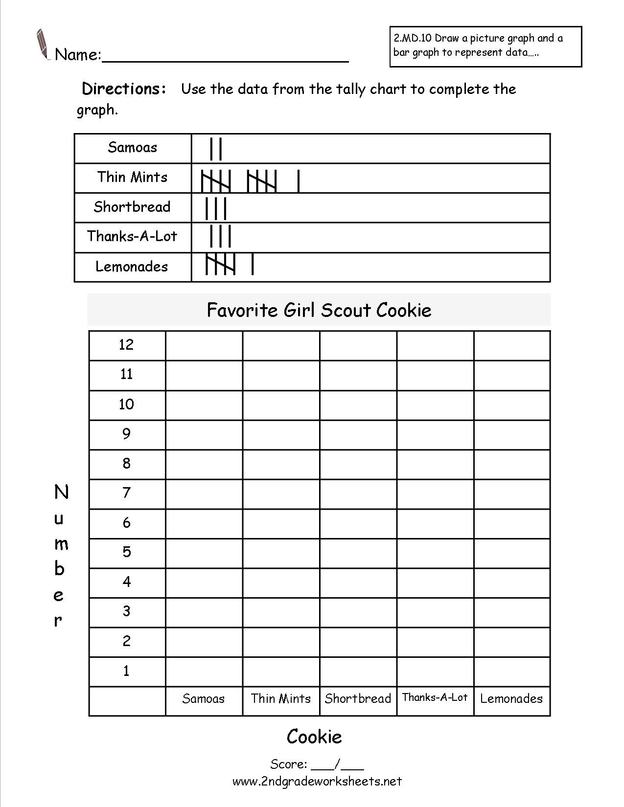 Picture Graph Worksheets 2nd Grade Free Reading and Creating Bar Graph Worksheets
