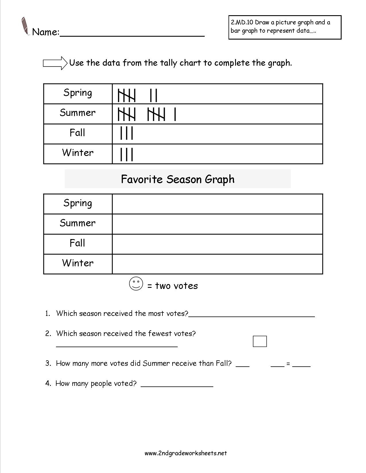 Picture Graph Worksheets 2nd Grade Second Grade Reading and Creating Pictograph Worksheets