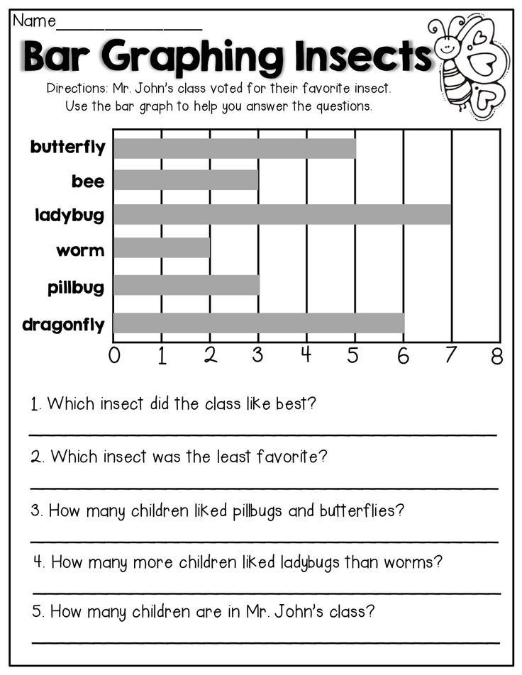 Picture Graph Worksheets 2nd Grade Spring Math and Literacy 1st Grade
