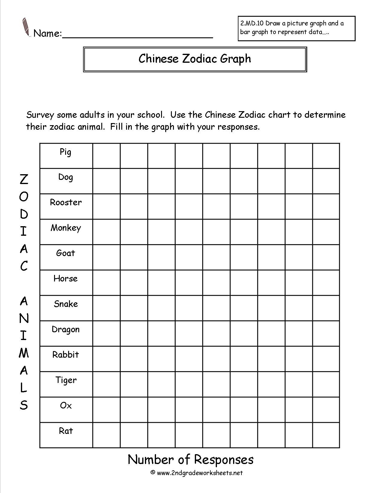 Plot Worksheets 2nd Grade Free Reading and Creating Bar Graph Worksheets