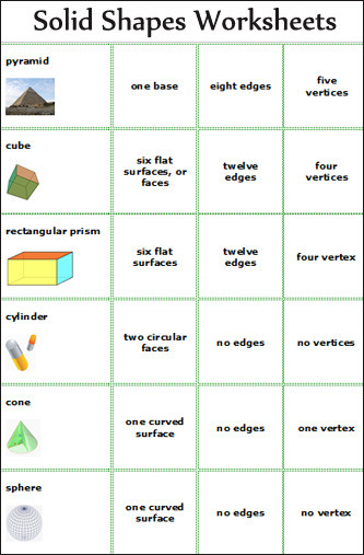 Polygon Worksheets for 2nd Grade Geometry Geometry Worksheet for Kids