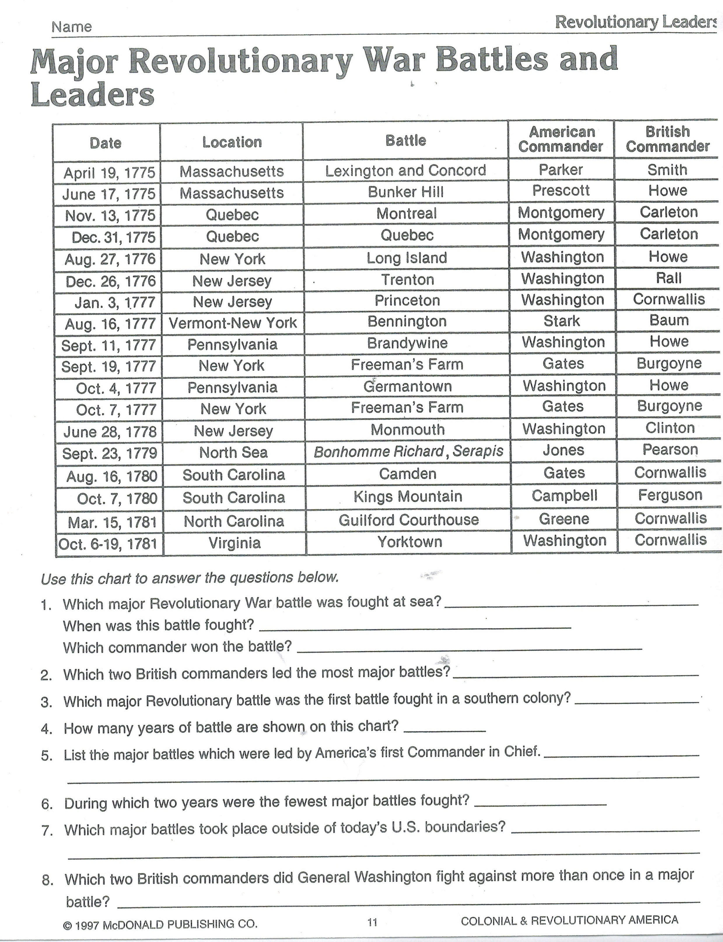 Social Studies Worksheet 1st Grade Homework Help 5th Grade social Stu S