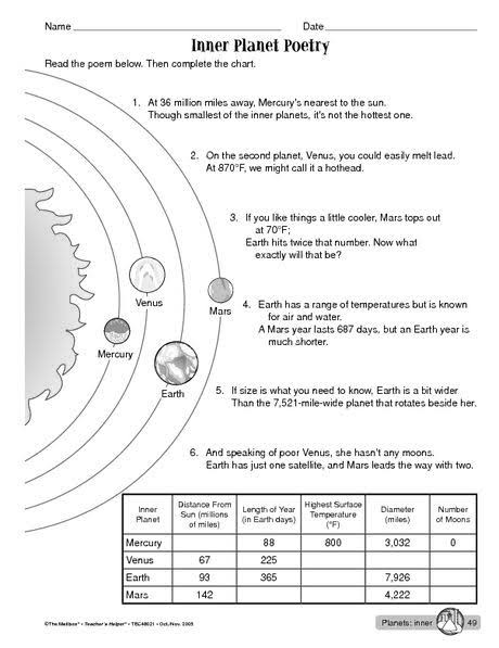 Solar System Worksheets 5th Grade solar System 5th Grade Science Worksheets solar System Pics