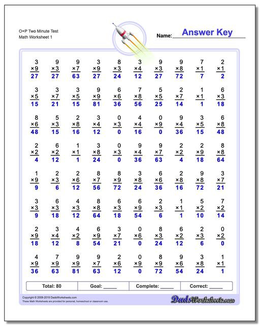 Third Grade Math Minutes Two Minute Multiplication Worksheets
